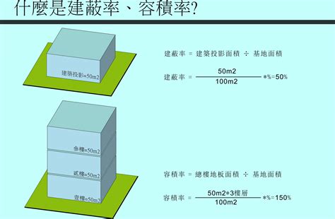 建平率|建蔽率是什麼？容積率是什麼？一文看懂計算及查詢方式